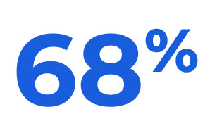 68%